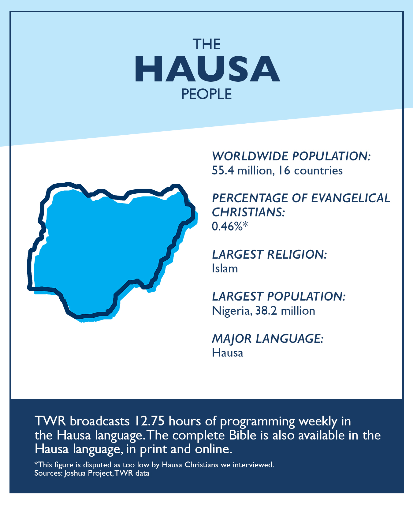 Statistics gathered through Joshua Project and TWR