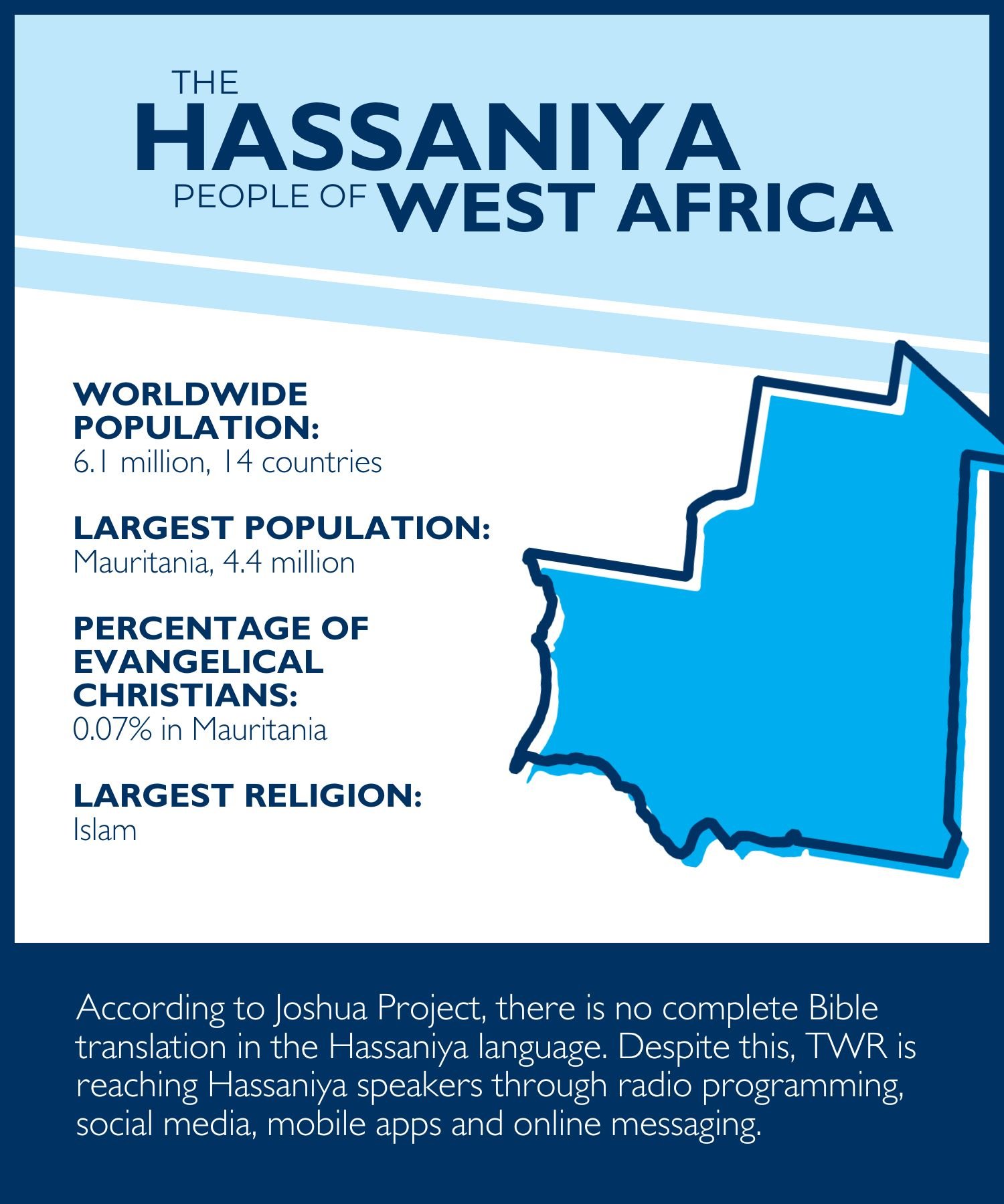 Facts and figures gathered from TWR and Joshua Project 