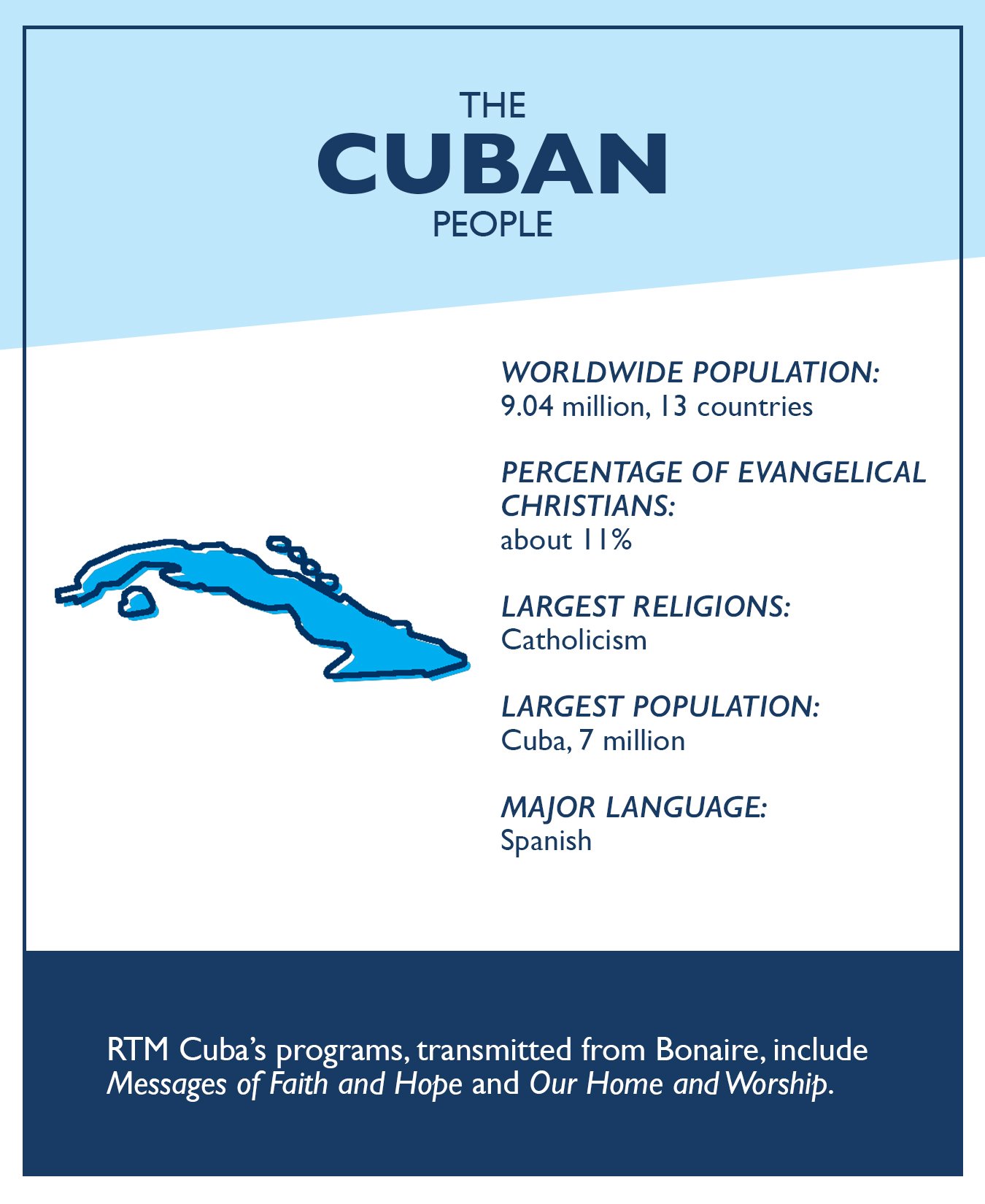 Cuba statistics gathered from TWR and Joshua Project