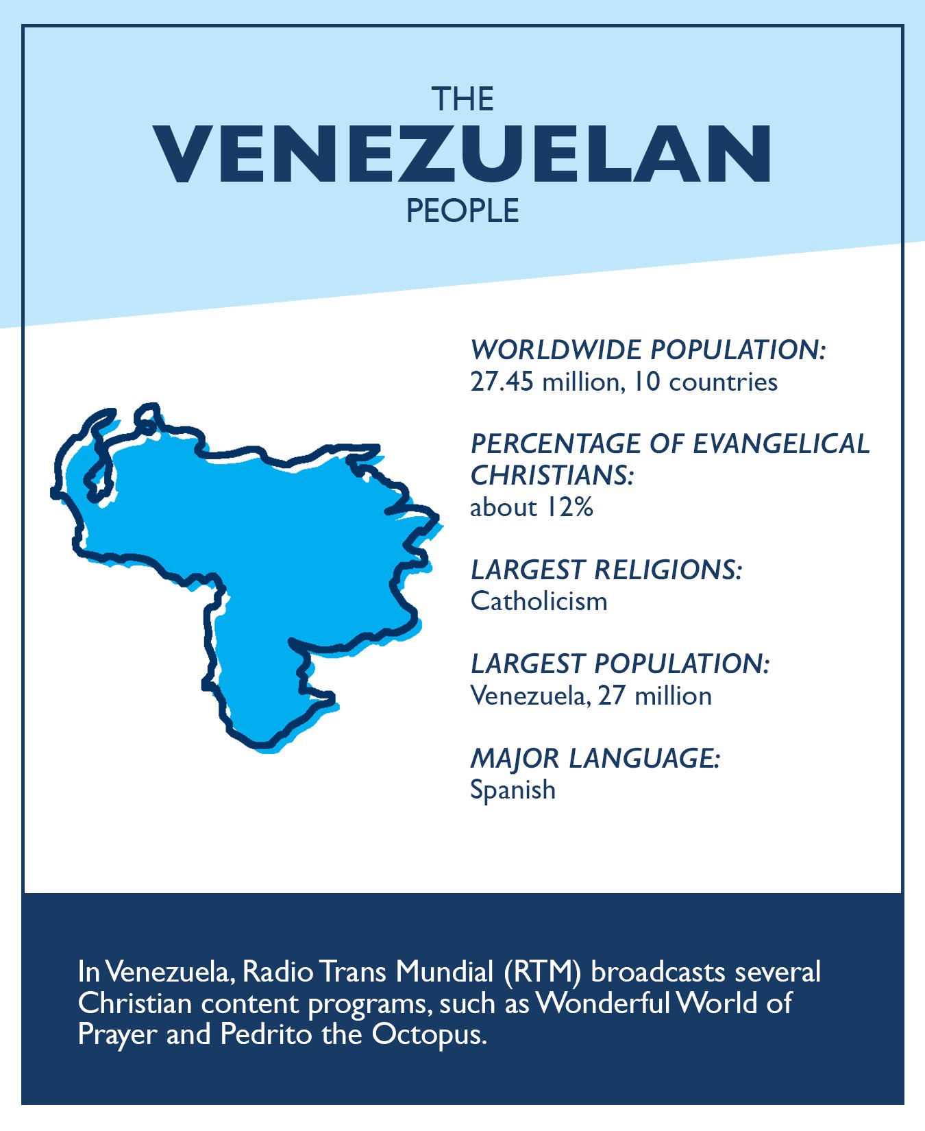 Venezuela facts and statistics gathered from TWR and Joshua Project