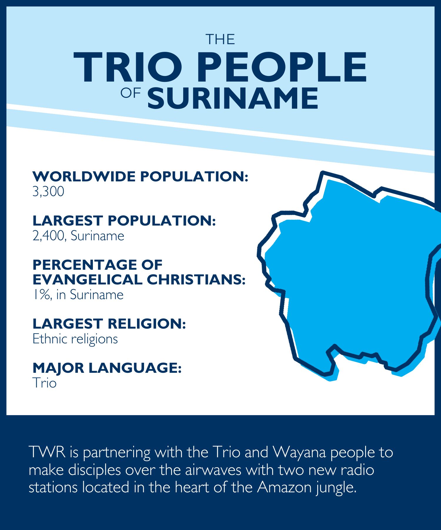 Facts and figures gathered from TWR and Joshua Project.