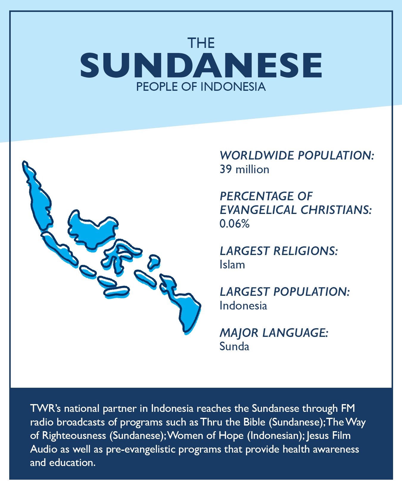 Facts and figures collected from TWR and Joshua Project.