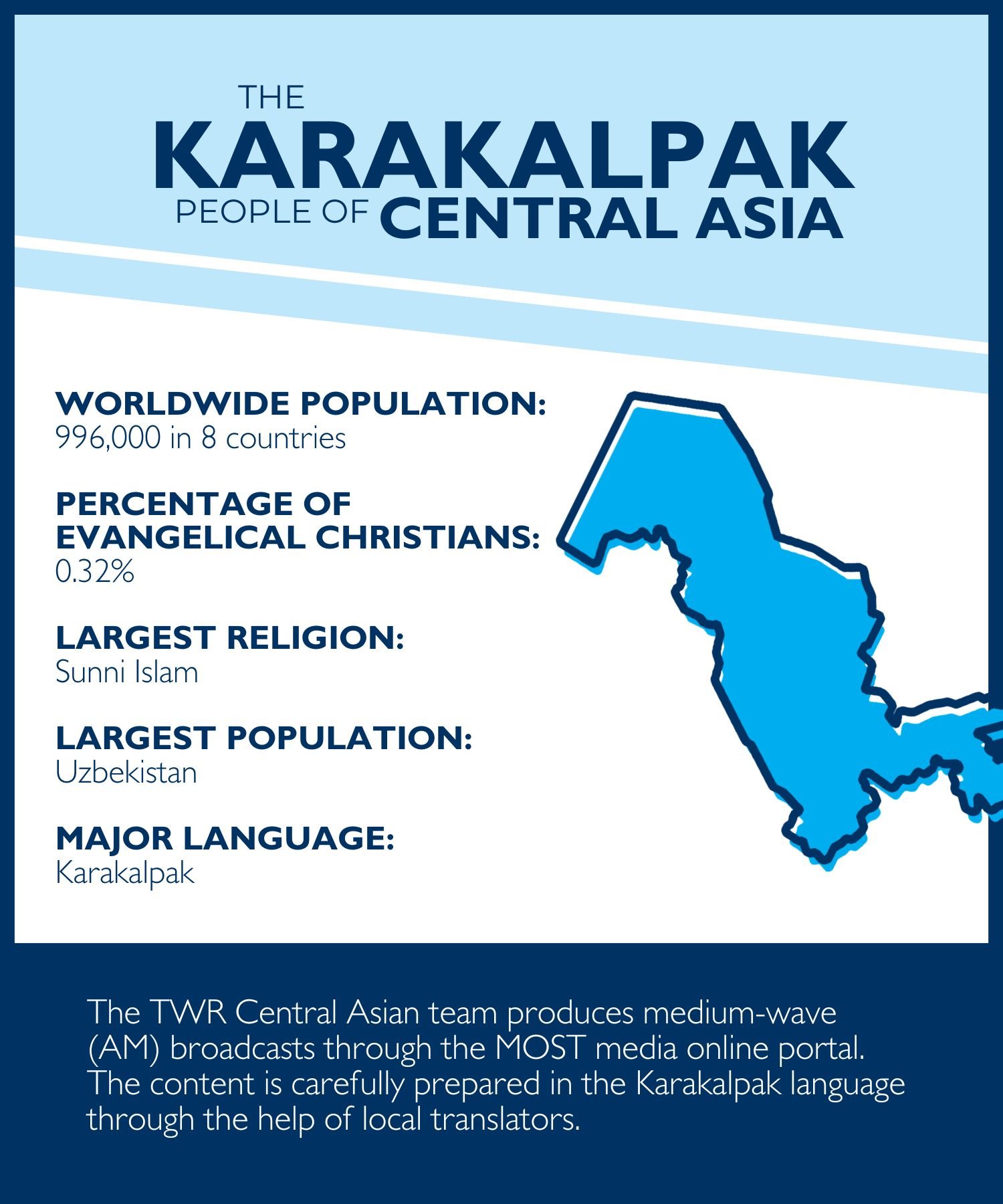 Facts and figures gathered from TWR and Joshua Project.