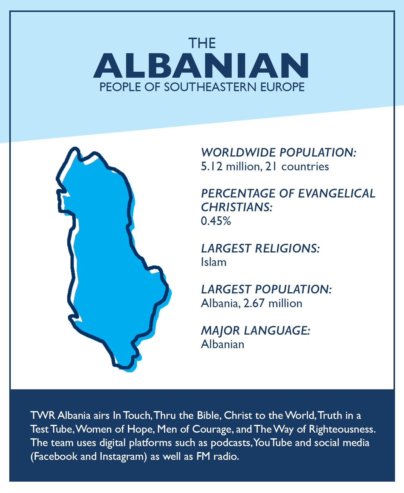 Statistics and figures on the Albanian people gathered from Joshua Project and TWR