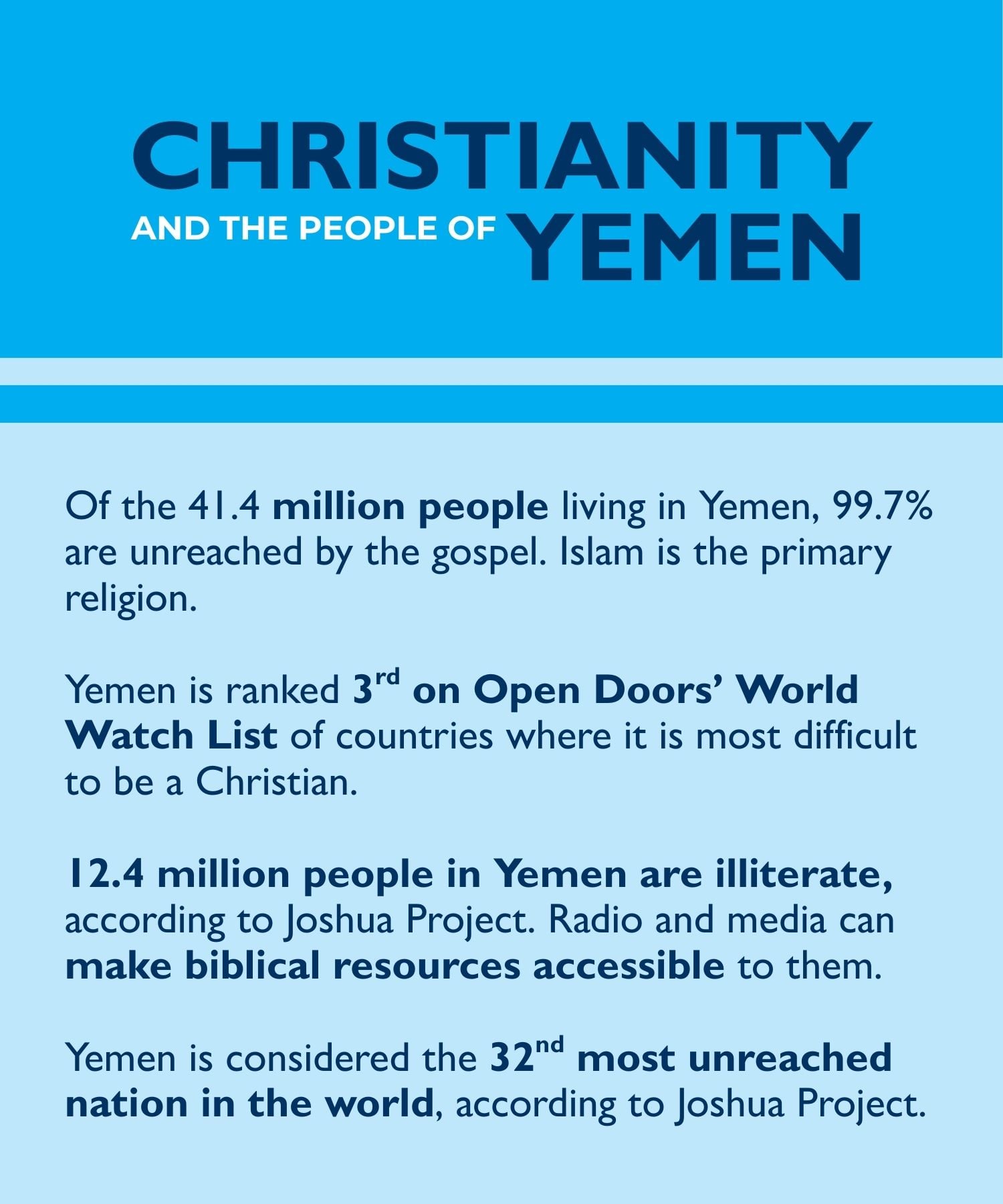 Facts and figures gathered from Joshua Project and Open Doors